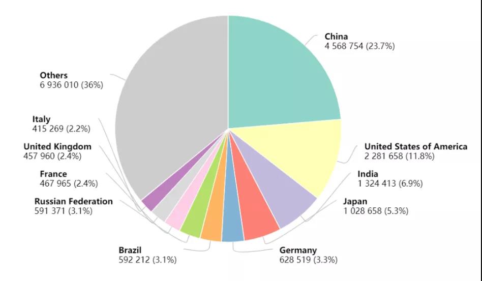 The Lancet：五種癌癥一發現就是晚期 早篩早診絕非空話！